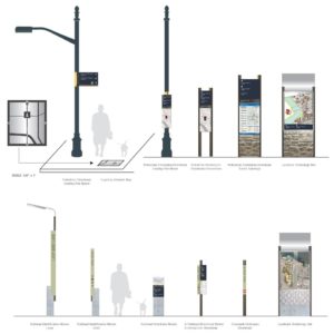 Austin Schematic Design Menu of Sign Types