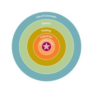 City of Coronado Graphic