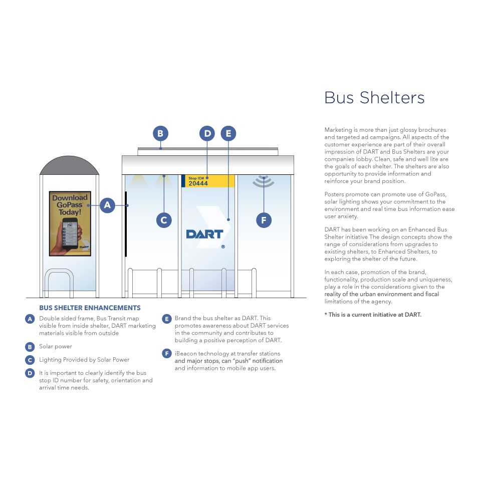 DART Bus Shelters