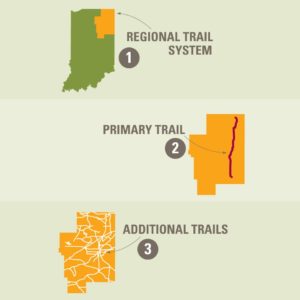 NIRCC United Trails