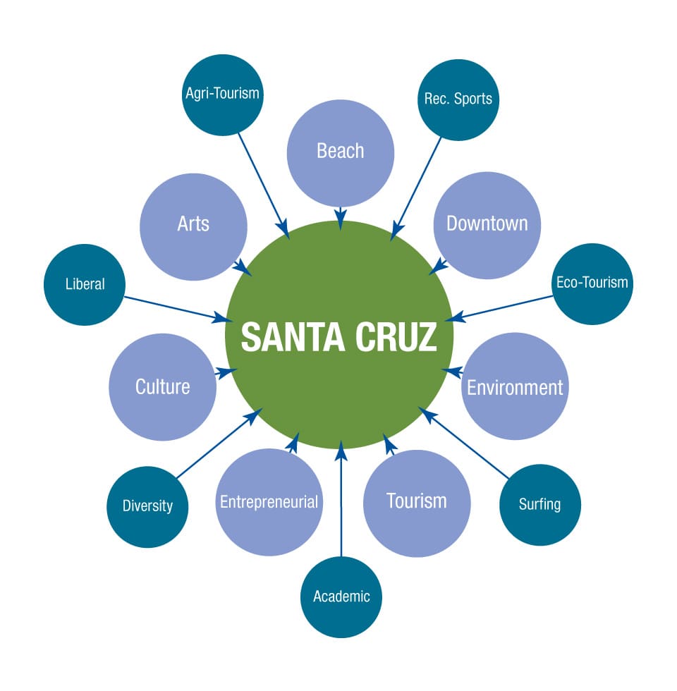 Santa Cruz Brand Graphic