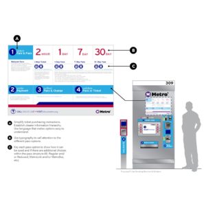 St Louis Ticket Machine Redesign