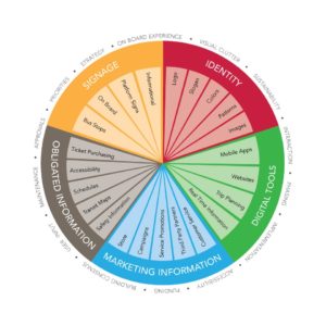 St Louis Identity Pinwheel