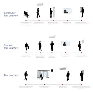 St Louis Study of a Commuter Journey
