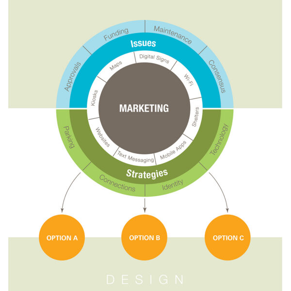 Methodology Process_Marketing